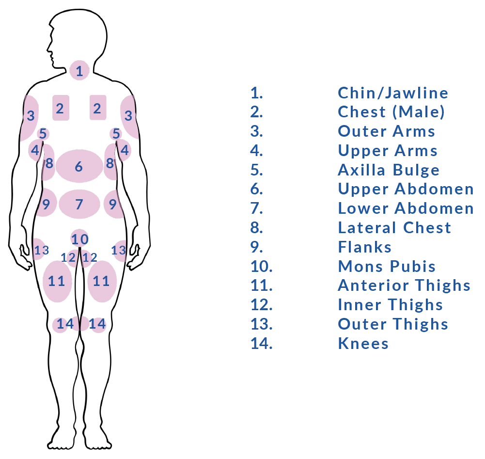 VASER Liposuction Front Treatment Areas